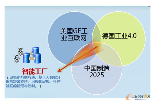 金华市婺城区信息经济“十三五”规划发布，扎实推进工信融合新跨越