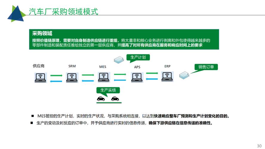 工业互联网智慧工厂建设解决方案 从制造到“智造”的数字化转型路径